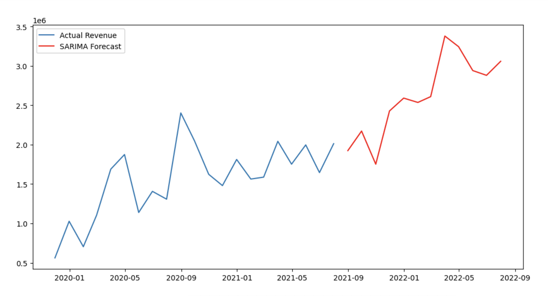 Data Visualization 2